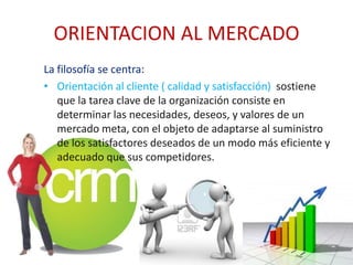 ORIENTACION AL MERCADO
La filosofía se centra:
• Orientación al cliente ( calidad y satisfacción) sostiene
   que la tarea clave de la organización consiste en
   determinar las necesidades, deseos, y valores de un
   mercado meta, con el objeto de adaptarse al suministro
   de los satisfactores deseados de un modo más eficiente y
   adecuado que sus competidores.
 