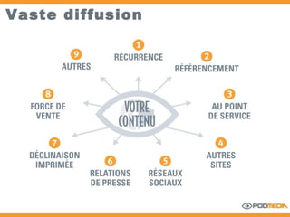 Vaste diffusion 