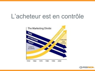 L’acheteur est en contrôle 