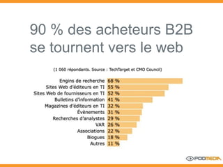90 % des acheteurs B2B se tournent vers le web 