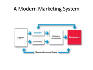 A Modern Marketing System
 