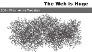 The Web is Huge 
200+ Million Active Websites 
 