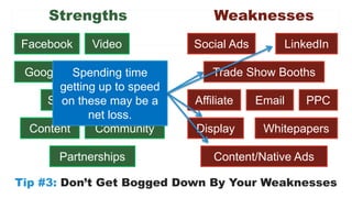 Strengths Weaknesses 
Facebook Video Social Ads LinkedIn 
Twitter 
Google+ 
Trade Show Booths 
Spending time 
getting up to speed 
on these may be a 
SEO Retargeting 
PPC 
net loss. 
Content Community 
Email 
Affiliate 
Display 
Partnerships 
Whitepapers 
Content/Native Ads 
Tip #3: Don’t Get Bogged Down By Your Weaknesses 
 
