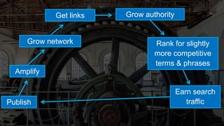 Get links Grow authority 
Grow network Rank for slightly 
Amplify 
Publish 
more competitive 
terms & phrases 
Earn search 
traffic 
 