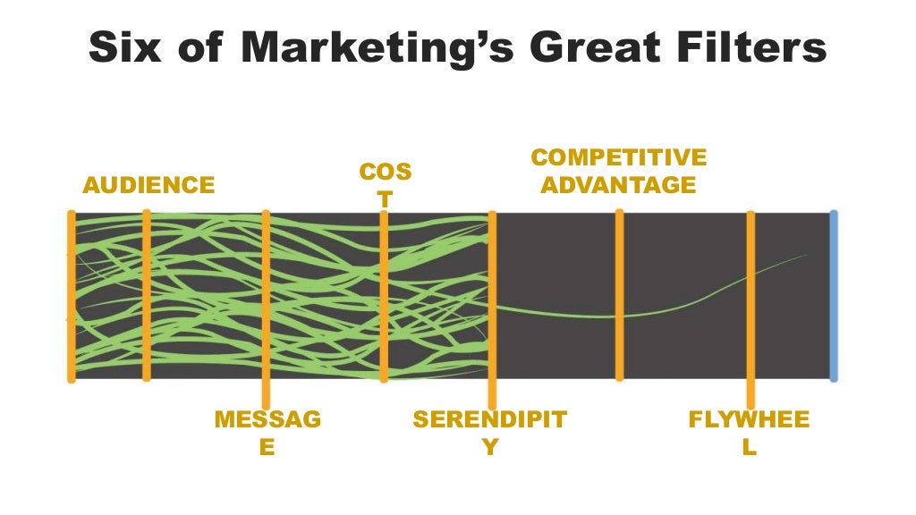 Six of Marketing’s Great Filters