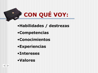 CON QUÉ VOY: Habilidades / destrezas Competencias Conocimientos Experiencias Intereses Valores 