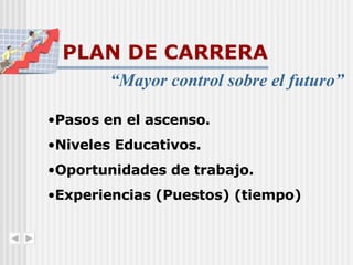 PLAN DE CARRERA Pasos en el ascenso. Niveles Educativos. Oportunidades de trabajo. Experiencias (Puestos) (tiempo) “ Mayor control sobre el futuro” 