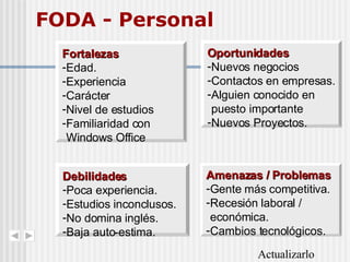 FODA - Personal Fortalezas Edad. Experiencia Carácter Nivel de estudios Familiaridad con Windows Office Oportunidades Nuevos negocios Contactos en empresas. Alguien conocido en puesto importante Nuevos Proyectos. Debilidades Poca experiencia. Estudios inconclusos. No domina inglés. Baja auto-estima. Amenazas / Problemas Gente más competitiva. Recesión laboral / económica. Cambios tecnológicos. Actualizarlo 