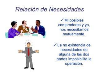 Relación de Necesidades
 Mi posibles
compradores y yo,
nos necesitamos
mutuamente.
 La no existencia de
necesidades de
alguna de las dos
partes imposibilita la
operación.
 