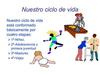 Nuestro ciclo de vida
Nuestro ciclo de vida
está conformado
básicamente por
cuatro etapas:
1ª-Niñez,
2ª-Adolescencia y
primera juventud
3ª-Madurez
4ª-Vejez
 