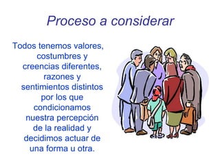 Proceso a considerar
Todos tenemos valores,
costumbres y
creencias diferentes,
razones y
sentimientos distintos
por los que
condicionamos
nuestra percepción
de la realidad y
decidimos actuar de
una forma u otra.
 