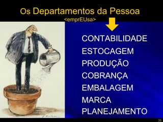 33
Os Departamentos da Pessoa
<emprEUsa>
CONTABILIDADE
ESTOCAGEM
PRODUÇÃO
COBRANÇA
EMBALAGEM
MARCA
PLANEJAMENTO
 