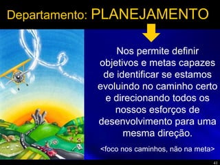 41
Departamento: PLANEJAMENTO
Nos permite definir
objetivos e metas capazes
de identificar se estamos
evoluindo no caminho certo
e direcionando todos os
nossos esforços de
desenvolvimento para uma
mesma direção.
<foco nos caminhos, não na meta>
 