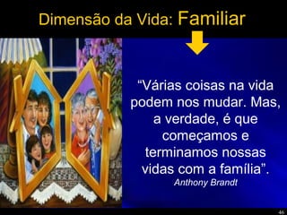 46
Dimensão da Vida: Familiar
“Várias coisas na vida
podem nos mudar. Mas,
a verdade, é que
começamos e
terminamos nossas
vidas com a família”.
Anthony Brandt
 