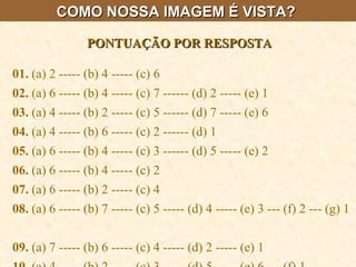 COMO NOSSA IMAGEM É VISTA?  01.  (a) 2 ----- (b) 4 ----- (c) 6  02.  (a) 6 ----- (b) 4 ----- (c) 7 ------ (d) 2 ----- (e) 1  03.  (a) 4 ----- (b) 2 ----- (c) 5 ------ (d) 7 ----- (e) 6  04.  (a) 4 ----- (b) 6 ----- (c) 2 ------ (d) 1  05.  (a) 6 ----- (b) 4 ----- (c) 3 ------ (d) 5 ----- (e) 2  06.  (a) 6 ----- (b) 4 ----- (c) 2  07.  (a) 6 ----- (b) 2 ----- (c) 4  08.  (a) 6 ----- (b) 7 ----- (c) 5 ----- (d) 4 ----- (e) 3 --- (f) 2 --- (g) 1  09.  (a) 7 ----- (b) 6 ----- (c) 4 ----- (d) 2 ----- (e) 1  10.  (a) 4 ----- (b) 2 ----- (c) 3 ----- (d) 5 ----- (e) 6 --- (f) 1   PONTUAÇÃO POR RESPOSTA 