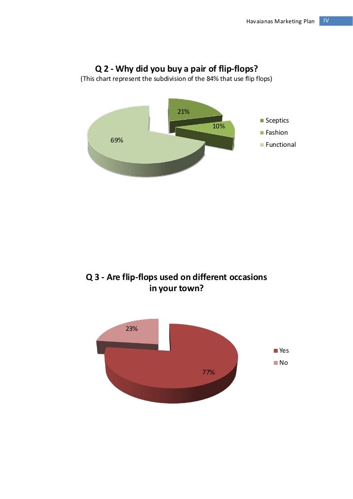 havaianas market market