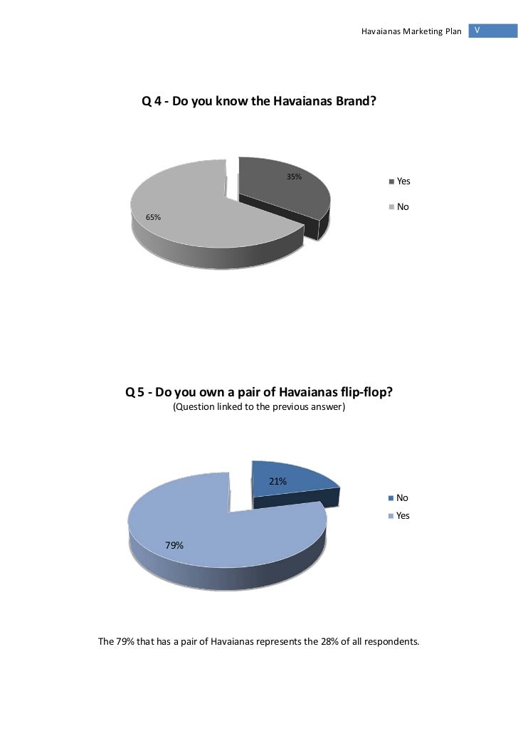 havaianas market market