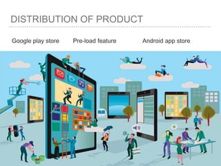 DISTRIBUTION OF PRODUCT
Google play store Pre-load feature Android app store
 
