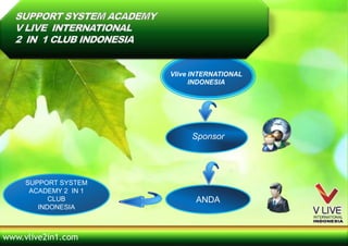 Sponsor
Vlive INTERNATIONAL
INDONESIA
ANDA
SUPPORT SYSTEM
ACADEMY 2 IN 1
CLUB
INDONESIA
www.vlive2in1.com
 
