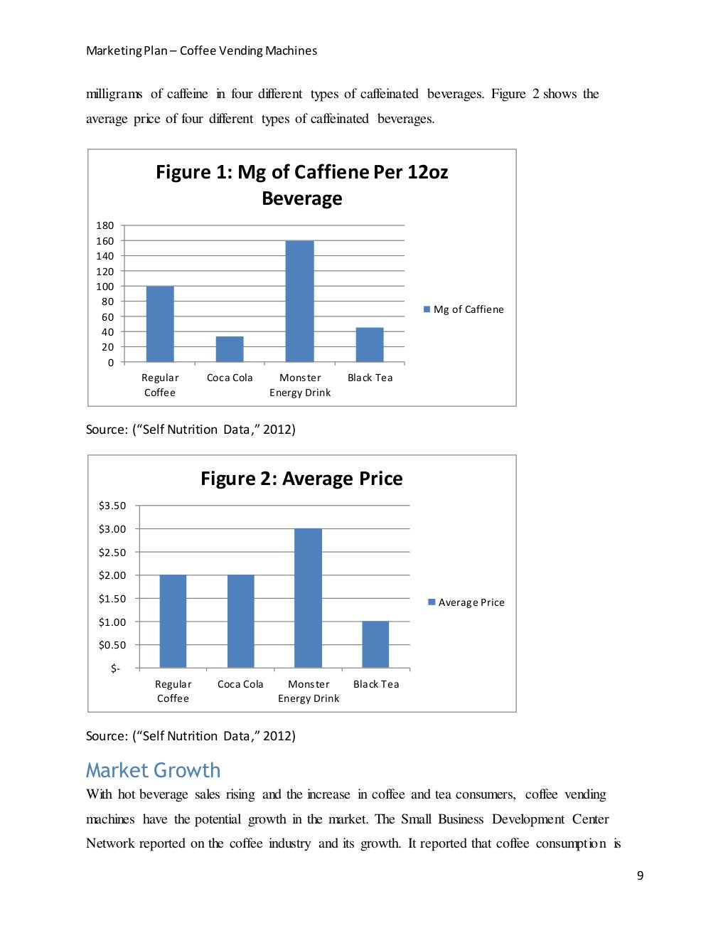 Marketing plancoffeevendingmachines