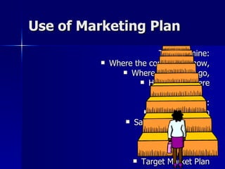 Use of Marketing Plan <ul><li>To determine: </li></ul><ul><li>Where the company is now, </li></ul><ul><li>Where it wants t...