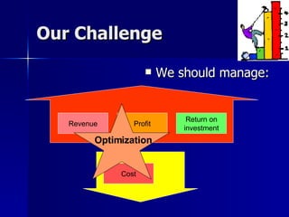 Our Challenge <ul><li>We should manage: </li></ul>Cost Optimization  Revenue Profit Return on investment 