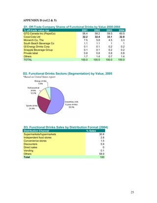 Marketing Plan Final March 29