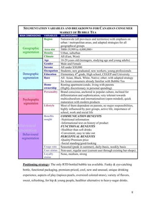 Marketing Plan Final March 29