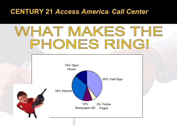 Century 21 Access America