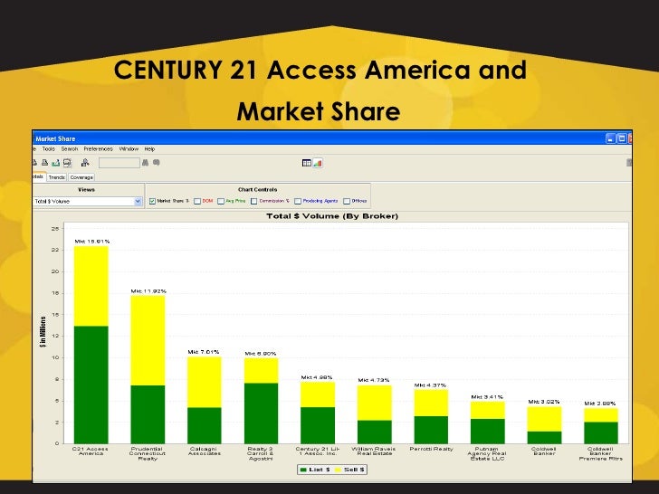 Century 21 Access America