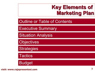 Key Elements of  Marketing Plan Outline or Table of Contents Executive Summary Situation Analysis Objectives Strategies Ta...