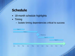 Schedule 18-month schedule highlights Timing Isolate timing dependencies critical to success Jan Feb Mar Apr May Jun July Sep Oct Nov Dec Task 2 Task 3 Task 4 Task 1 Milestone 