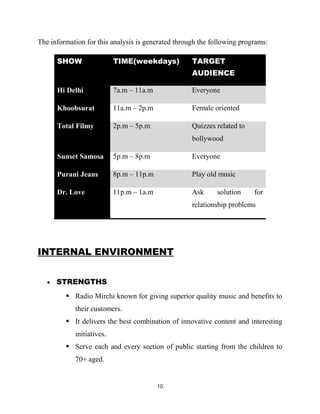 Marketing Plan Radio Mirchi