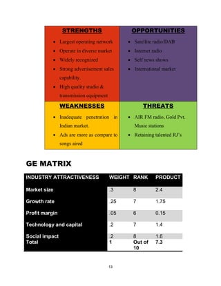 Marketing Plan Radio Mirchi