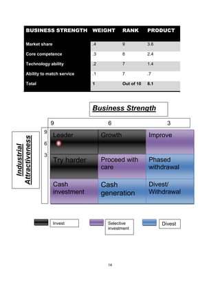 Marketing Plan Radio Mirchi