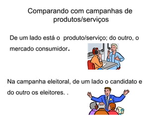 Comparando com campanhas de  produtos/serviços De um lado está o  produto/serviço; do outro, o mercado consumidor .   Na campanha eleitoral, de um lado o candidato e do outro os eleitores.   .   