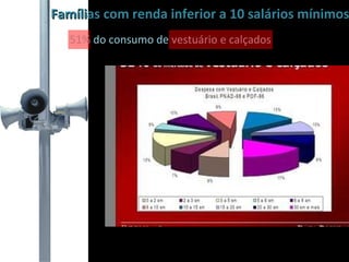 Famílias com renda inferior a 10 salários mínimos 51% do consumo de vestuário e calçados 
