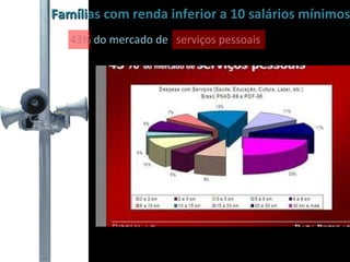 Famílias com renda inferior a 10 salários mínimos 43% do mercado de  serviços pessoais 