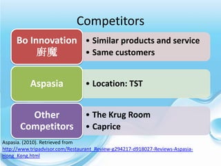 Competitors
     Bo Innovation • Similar products and service
          廚魔       • Same customers


           Aspasia               • Location: TST


         Other                   • The Krug Room
       Competitors               • Caprice
Aspasia. (2010). Retrieved from
http://www.tripadvisor.com/Restaurant_Review-g294217-d918027-Reviews-Aspasia-
Hong_Kong.html
 