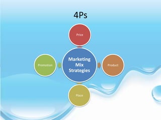 4Ps
               Price




            Marketing
Promotion      Mix       Product
            Strategies



               Place
 
