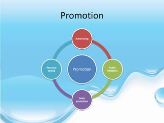 Promotion

              Advertising




Personal                     Public
 selling     Promotion      Relations




                 Sales
              promotion
 