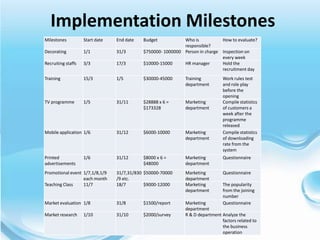 Implementation Milestones
Milestones          Start date   End date   Budget           Who is           How to evaluate?
                                                             responsible?
Decorating          1/1          31/3       $750000- 1000000 Person in charge Inspection on
                                                                              every week
Recruiting staffs   3/3          17/3       $10000-15000     HR manager       Hold the
                                                                              recruitment day
Training            15/3         1/5        $30000-45000      Training          Work rules test
                                                              department        and role play
                                                                                before the
                                                                                opening
TV programme        1/5          31/11      $28888 x 6 =      Marketing         Compile statistics
                                            $173328           department        of customers a
                                                                                week after the
                                                                                programme
                                                                                released
Mobile application 1/6           31/12      $6000-10000       Marketing         Compile statistics
                                                              department        of downloading
                                                                                rate from the
                                                                                system
Printed             1/6          31/12      $8000 x 6 =       Marketing         Questionnaire
advertisements                              $48000            department
Promotional event 1/7,1/8,1/9    31/7,31/830 $50000-70000     Marketing         Questionnaire
                  each month     /9 etc.                      department
Teaching Class    11/7           18/7        $9000-12000      Marketing         The popularity
                                                              department        from the joining
                                                                                number
Market evaluation 1/8            31/8       $1500/report      Marketing         Questionnaire
                                                              department
Market research     1/10         31/10      $2000/survey      R & D department Analyze the
                                                                               factors related to
                                                                               the business
                                                                               operation
 