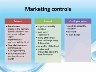 Marketing controls
        External                    Internal               Contingency plan

• Brand name:               • organize a weekly        • plan B to adjust the
  1) collect the opinions     meeting                    situation
  2) questionnaires will    • food safety              • Discount
  be conducted half           supervision              • Set of dinner
  yearly                    • menu of the meal
  3) professional             have to change every
  marketer will be hired      3-4 months
• Financial measures        • he quality of the food
  1)professional
                            • e advanced
  auditing company
                              knowledge about the
• 2)cash flow will be         meal for waiters
  monitored every
  month
 