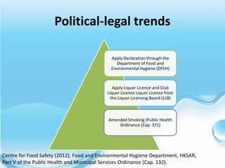 Political-legal trends

                                            Apply Declaration through the
                                              Department of Food and
                                            Environmental Hygiene (DFEH)



                                              Apply Liquor Licence and Club
                                           Liquor Licence Liquor Licence from
                                             the Liquor Licensing Board (LLB)



                                           Amended Smoking (Public Health
                                               Ordinance (Cap. 371)




Centre for Food Safety (2012), Food and Environmental Hygiene Department, HKSAR,
Part V of the Public Health and Municipal Services Ordinance (Cap. 132).
 