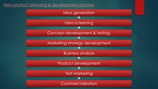 Idea generation
Idea screening
Concept development & testing.
Marketing strategy development
Business analysis
Product development
Test Marketing
Commercialization
New product planning & development process
 