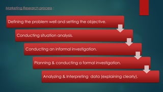 Defining the problem well and setting the objective.
Conducting situation analysis.
Conducting an informal investigation.
Planning & conducting a formal investigation.
Analyzing & Interpreting data (explaining clearly).
Marketing Research process :
 