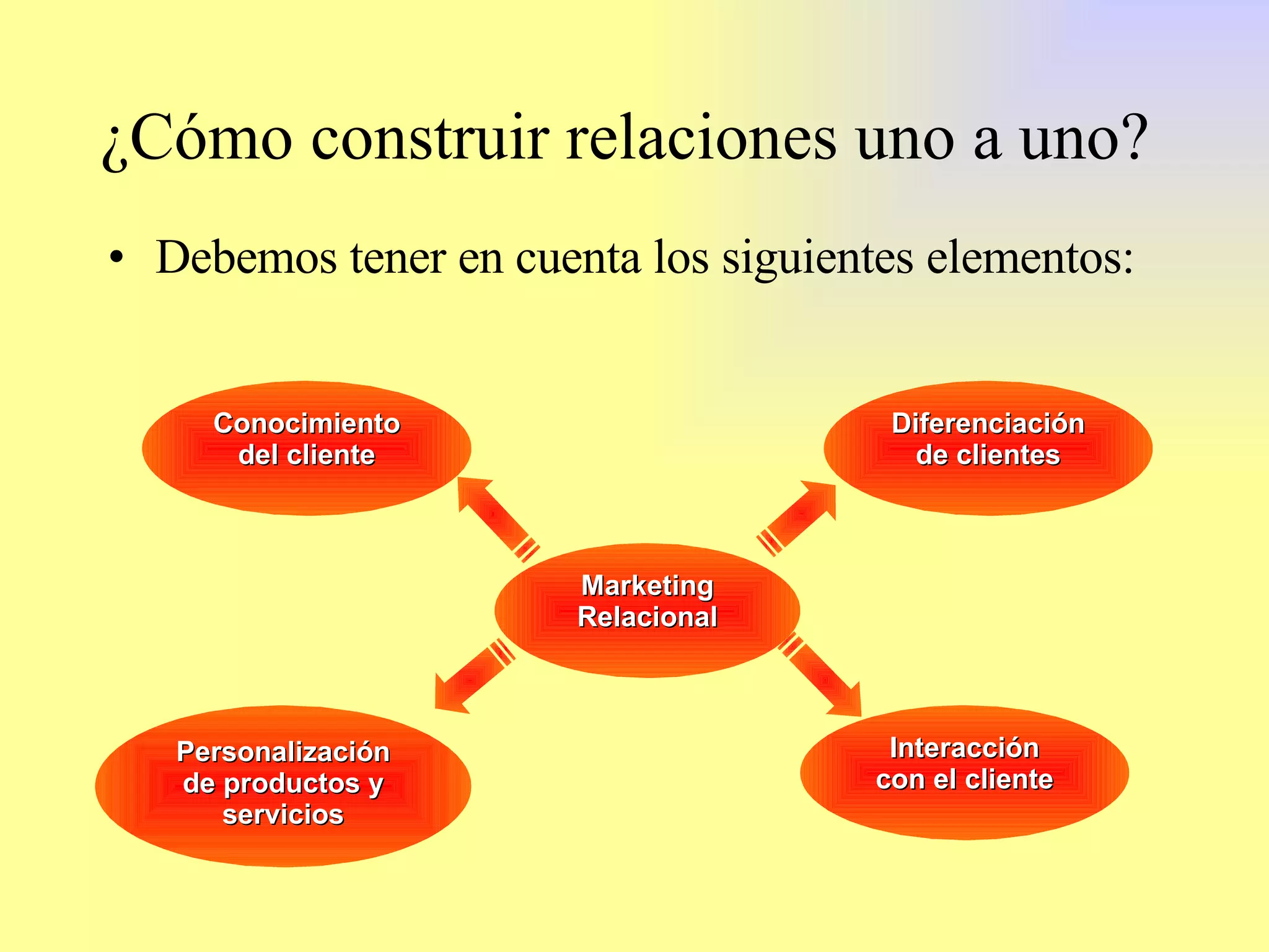 Marketing Relacional PPS marketing-relacional-pps