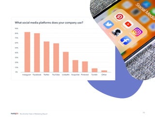 12
Not Another State of Marketing Report
What social media platforms does your company use?
 