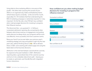 17
Not Another State of Marketing Report
Using data to drive marketing efforts is one piece of the
puzzle — the other side is proving the success of your
efforts in an organized way. (Sales and leadership teams
refresh these reports constantly — at the end of the month,
especially.) 4 in 10 marketers feel that understanding the
ROI of marketing campaigns is ‘extremely important’ or ‘very
important’. On the flip side, only 37% feel ‘very confident’
when making budget decisions for investing in programs
that influence revenue.
The disconnect lies — you guessed it — in failing or
nonexistent attribution reporting. By connecting the dots
between what drives revenue or engagement, and putting
aside what you’ve always done, your programs will be more
cost effective, more successful, and more customer-centric.
Raise your hand if you’ve ever taken your previous year’s
marketing strategy and copy and pasted it right into the new
year’s doc, without thinking about it We’ve all been
there. In 2021, we’re starting with a blank page and using the
latest data to drive business decisions.
Attribution is the next level deeper, and should be a priority
for experience-focused marketers in 2021. Attribution
reporting takes a generalized idea of the customer journey
and turns it into a detailed, data-driven path — leaving you
to create an optimized, user-friendly flow with integrated
human interactions.
How confident are you when making budget
decisions for investing in programs that
influence revenue?
Somewhat confident
Very confident
Neutral
Somewhat non-confident
Not confident at all
48%
37%
13%
2%
0%
 