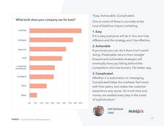 23
Not Another State of Marketing Report
“Easy. Achievable. Complicated.
One or more of these is normally at the
core of bad/low impact marketing.
1. Easy
If it is easy everyone will do it. You won’t be
different and the strategy won’t be effective.
2. Achievable
If you know you can do it then it isn’t worth
doing. Predictable returns from straight
forward and achievable strategies will
eventually have you falling behind the
competition who has found a 10x better way.
3. Complicated
Whether it is automation or messaging.
Complicated helps the marketer feel smart
with their peers, but makes the customer
experience way worse. So much time and
money are wasted every day in the name
of sophistication.”
KIPP BODNAR
CMO
What tools does your company use for bots?
LiveChat
HubSpot
Intercom
Drift
FreshChat
(FreshDesk)
LiveAgent
Olark
Other
5% 10% 15% 20% 25% 30%
0% 35% 40% 45%
 